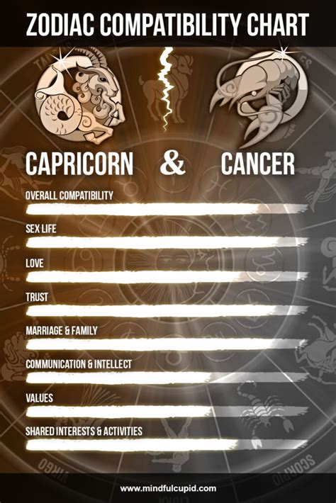 capricorn man and cancer woman sexually|Cancer Man and Capricorn Woman Compatibility:。